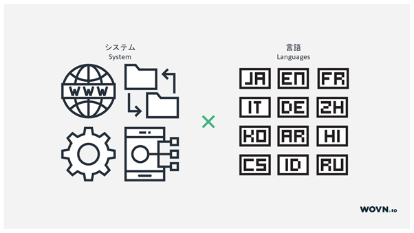 システム×言語=インフラ