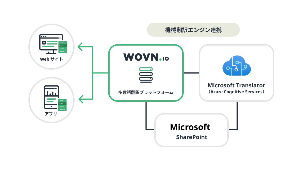 言語と認知のメカニズム Amazon.co.jp: 言語と身体性 (岩波講座 コミュニケーションの